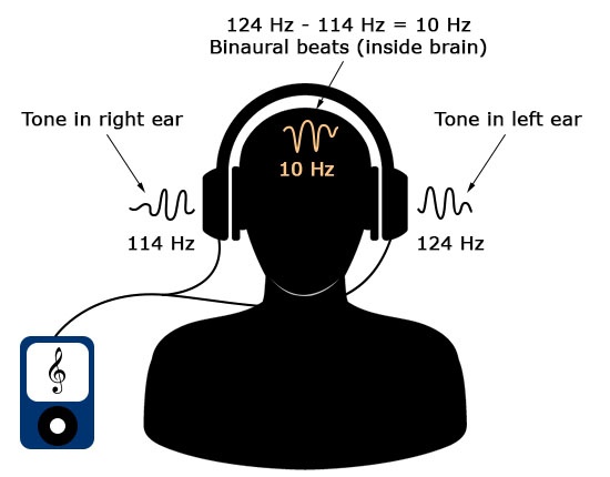 binaural-beat-diagram