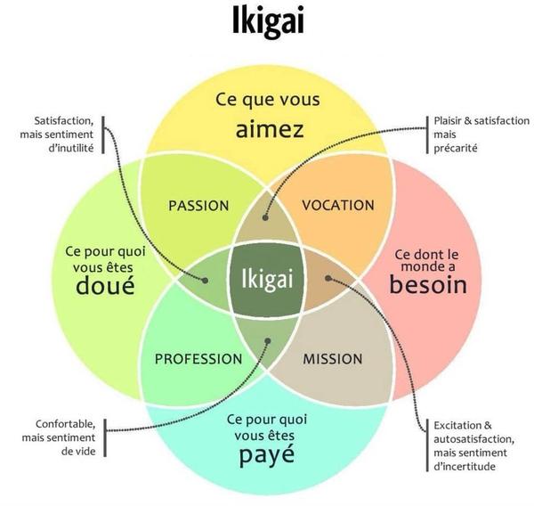 ikigaï1